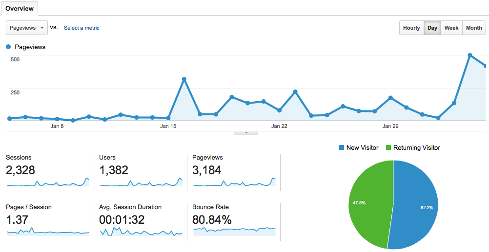 Audience_Overview_-_Google_Analytics